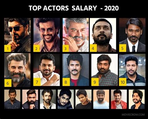 no 1 actor in tamil